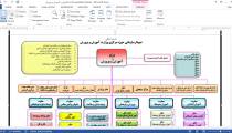 مهندسی نرم افزار - جلسه اول - قسمت دوم