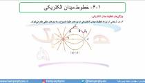 جلسه 39 فیزیک یازدهم-میدان الکتریکی 9 خطوط میدان الکتریکی-مدرس محمد پوررضا