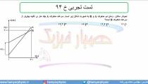 جلسه 48 فیزیک دوازدهم - حرکت با شتاب ثابت 16 تست تجربی خ 94 - مدرس محمد پوررضا