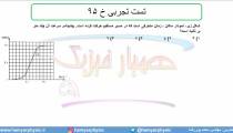 جلسه 49 فیزیک دوازدهم - حرکت با شتاب ثابت 17 تست تجربی خ 95 - مدرس محمد پوررضا