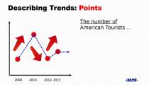 توصیف نقاط نمودار های Line Graph