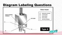 سوالات دایاگرم لیبلینگ (Diagram Labeling) لیسنینگ آیلتس