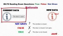 استدلال سوالات True or False/Not Given ریدینگ آزمون آیلتس