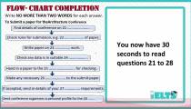 سوالات فلو چارت (Flow Chart)لیسنینگ آزمون آیلتس