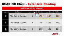 مبحث Word Per  Minute در ریدینگ آزمون آیلتس