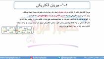 جلسه 83 فیزیک یازدهم - جریان الکتریکی 1 - مدرس محمد پوررضا