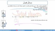 جلسه 87 فیزیک دوازدهم - نیروی عمودی سطح 4 - مدرس محمد پوررضا