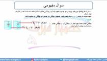 جلسه 100 فیزیک دهم - نیروی شناوری 2 - مدرس محمد پوررضا