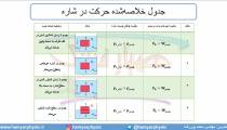 جلسه 101 فیزیک دهم - نیروی شناوری 3 - مدرس محمد پوررضا