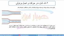 جلسه 102 فیزیک دهم - شاره در حرکت و اصل برنولی 1 - مدرس محمد پوررضا