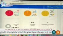 ثبت اعتراض متقاضیان مسکن ملی آغاز شد