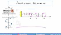 جلسه 138 فیزیک دوازدهم - نوسانگر هماهنگ ساده 1 - مدرس محمد پوررضا