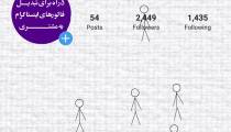 دیجیتال مارکتینگ در یزد ساخت و طراحی کلیپ تبلیغاتی 4