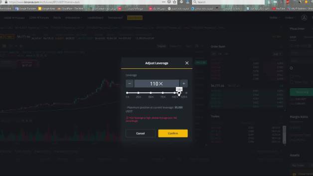 تفاوت مارجین و لوریج چیست؟