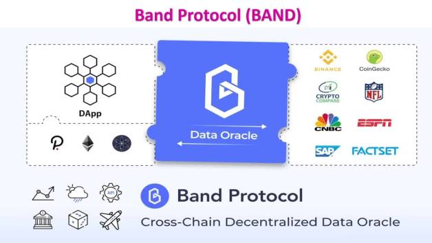بهترین ارزهای دیجیتال حوزه Defi کدام هستند؟