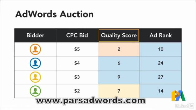آنچه در دوره گوگل ادوردز خواهیم آموخت – ویدیوی نخست