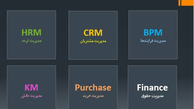 سامانه جامع برنامه ریزی منابع سازمان