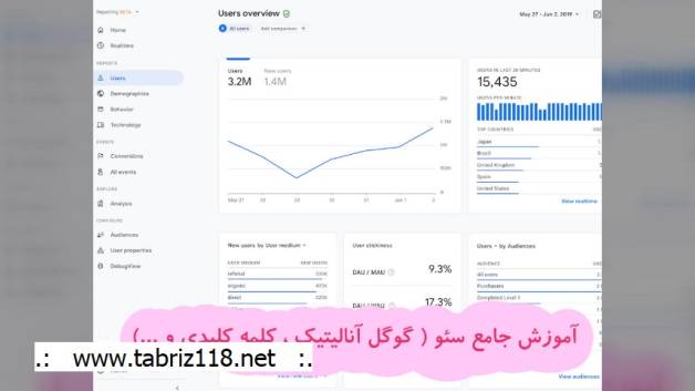 دوره حضوری آموزش طراحی سایت ✅ در کمترین زمان طراح سایت شوید ✅ ❱❱❱ tabriz118.net