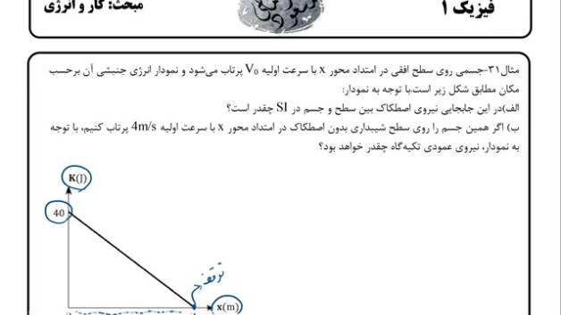 تدریس خصوصی در سایت اوربیتال توسط اساتید کنکور