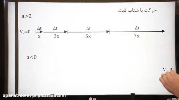 دعوت به همکاری از معلمان سراسر کشور جهت تدریس خصوصی در اوربیتال