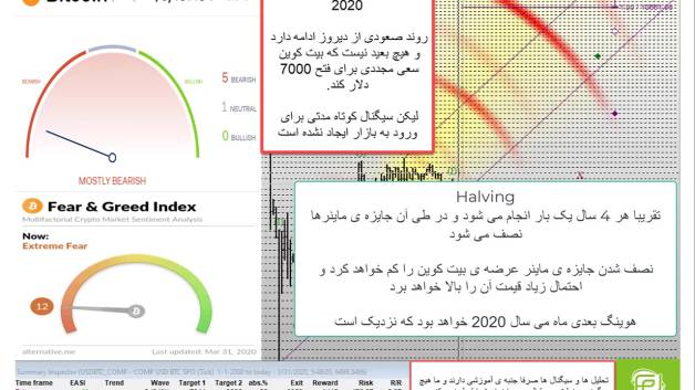 آموزش بلاکچین و تحلیل کریپتوها در فرهاد اکسچنج قسمت دوم 02