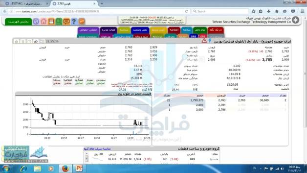 بررسی کامل و تخصصی تابلوی معاملات و سایت TSE