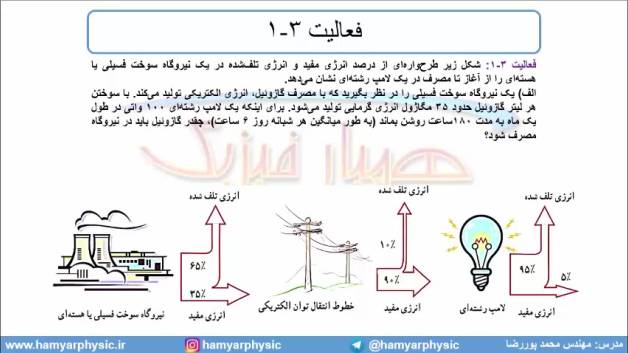 جلسه 148 فیزیک دهم - توان 3- مدرس محمد پوررضا