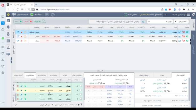 سرخطی حرفه ای در بورس