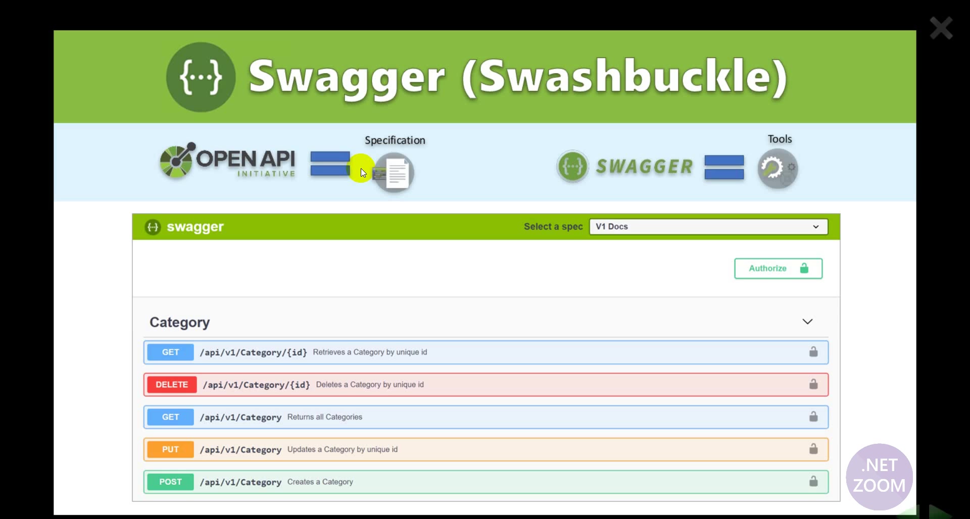 استفاده از Swagger - Swashbuckle در ASP.NET Core