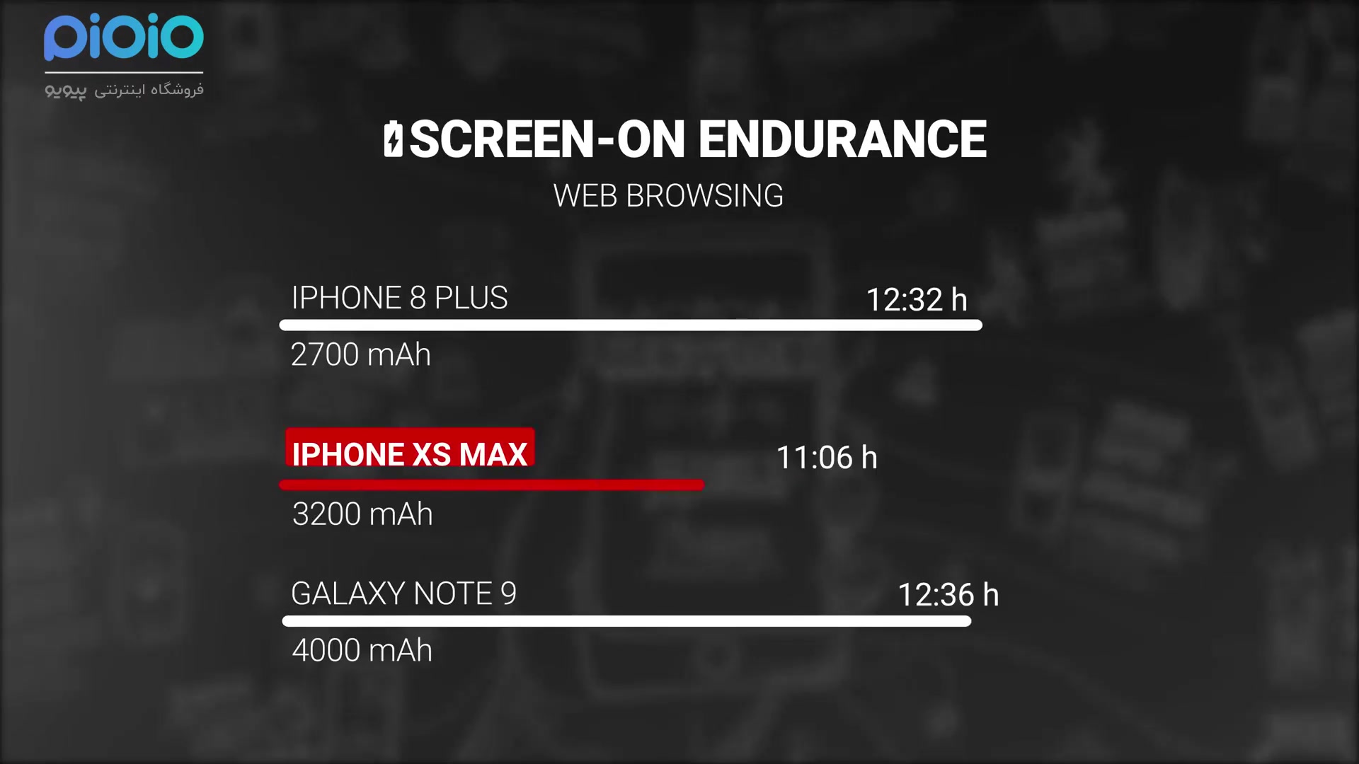 بررسی کامل گوشی iphone xmax